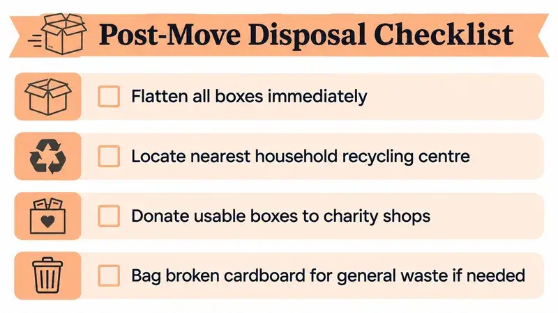 A Post-Move Disposal Checklist graphic featuring tips for flattening, recycling, donating, or discarding cardboard moving boxes.