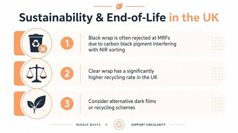 An infographic showing sustainability and end-of-life challenges for plastic packaging in the UK.
